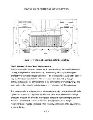 BASIC AC ELECTRICAL GENERATORS




                Figure 11. Hydrogen Cooled Generator Cooling Flow


Stator Design Hydrogen/Water Cooled Stators
Even more compact generator designs are achievable through the use of direct water
cooling of the generator armature winding. These designs employ hollow copper
strands through which deionized water flows. The cooling water is supplied by a closed
loop auxiliary-base-mounted skid. The cool water enters the winding through a
distribution header on the connection end of the generator Reference Figure 12. The
warm water is discharged in a similar manner on the turbine end of the generator.


The armature voltage and current of a hydrogen/water-cooled generator is significantly
higher than those of air or hydrogen cooled units. As a result, the insulation voltage
stress and forces on the armature windings can be several orders of magnitude larger
than those experienced on lower rated units. These present unique design
requirements that must be addressed if high reliability and long life of the equipment is
to be maintained.

                                          - 17 -
 