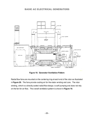 BASIC AC ELECTRICAL GENERATORS




                       Figure 19. Generator Ventilation Pattern


Radial flow fans are mounted on the centering ring at each end of the rotor as illustrated
in Figure 20. The fans provide cooling air for the stator winding and core. The rotor
winding, which is a directly cooled radial flow design, is self pumping and does not rely
on the fan for air flow. The overall ventilation pattern is shown in Figure 19.




                                           - 26 -
 