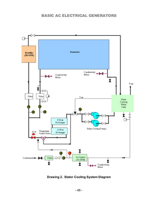 BASIC AC ELECTRICAL GENERATORS




  Drawing 2. Stator Cooling System Diagram



                   - 48 -
 