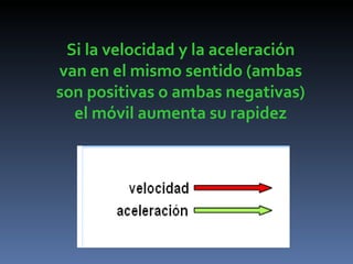 Si la velocidad y la aceleración van en el mismo sentido (ambas son positivas o ambas negativas) el móvil aumenta su rapidez 