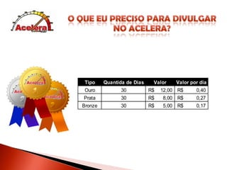 O que EU Preciso PARA DIVULGARNO ACELERA?