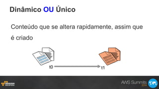 Dinâmico OU Único
Conteúdo que se altera rapidamente, assim que
é criado
t0 t1
 