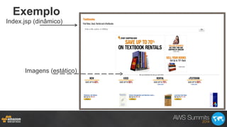 Exemplo
Index.jsp (dinâmico)
Imagens (estático)
 