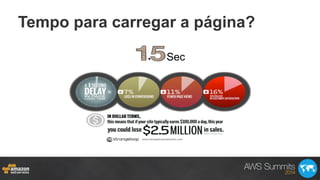 Tempo para carregar a página?
. Sec
 