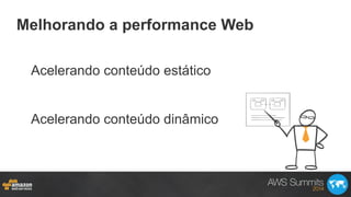 Melhorando a performance Web
Acelerando conteúdo estático
Acelerando conteúdo dinâmico
 