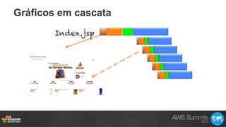 Gráficos em cascata
Index.jsp
 