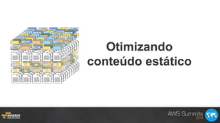 Otimizando
conteúdo estático
 
