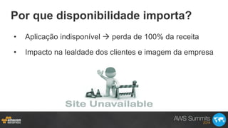 Por que disponibilidade importa?
•  Aplicação indisponível à perda de 100% da receita
•  Impacto na lealdade dos clientes e imagem da empresa
 