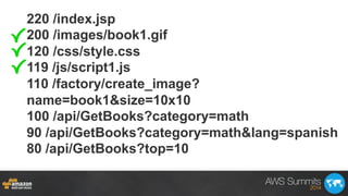 220 /index.jsp
200 /images/book1.gif
120 /css/style.css
119 /js/script1.js
110 /factory/create_image?
name=book1&size=10x10
100 /api/GetBooks?category=math
90 /api/GetBooks?category=math&lang=spanish
80 /api/GetBooks?top=10
 
