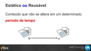 Estático ou Reusável
Conteúdo que não se altera em um determinado
período de tempo
t0 t1
 
