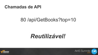 Chamadas de API
Reutilizável!
80 /api/GetBooks?top=10
 