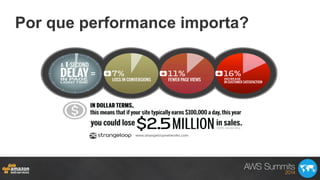 Por que performance importa?
 