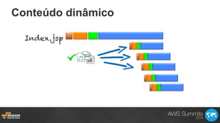 Conteúdo dinâmico
Index.jsp
 