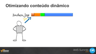Otimizando conteúdo dinâmico
Index.jsp
 