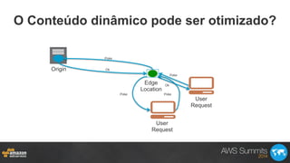 O Conteúdo dinâmico pode ser otimizado?
User
Request
Origin
Edge
Location
Poke
Poke
Ok
Ok
PokePoke
User
Request
 