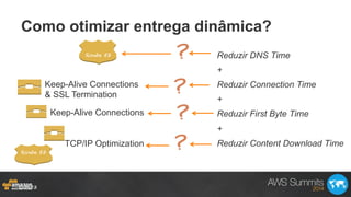 Como otimizar entrega dinâmica?
Route 53
Keep-Alive Connections
& SSL Termination
Reduzir DNS Time
+
Reduzir Connection Time
+
Reduzir First Byte Time
+
Reduzir Content Download Time
Keep-Alive Connections
TCP/IP Optimization
Rute53
Route 53
 