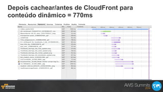 Depois cachear/antes de CloudFront para
conteúdo dinâmico = 770ms
 