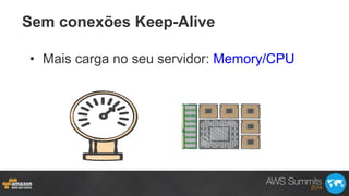 Sem conexões Keep-Alive
•  Mais carga no seu servidor: Memory/CPU
 
