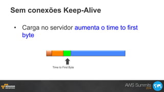 Sem conexões Keep-Alive
•  Carga no servidor aumenta o time to first
byte
Time to First Byte
 