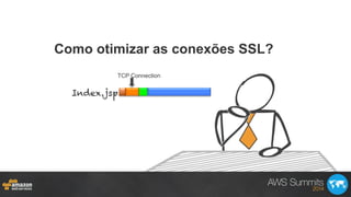 Como otimizar as conexões SSL?
TCP Connection
Index.jsp
 