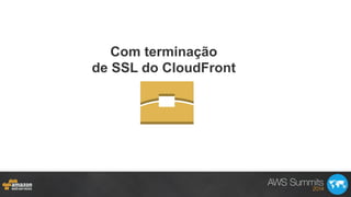 Com terminação
de SSL do CloudFront
 