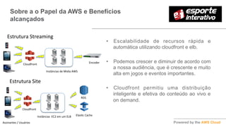 Sobre a o Papel da AWS e Benefícios
alcançados
PARAGRAFO	
  RESUMO	
  
CASO	
  _	
  KEY	
  WORDS	
  
de	
  BENEFICIO,	
  
DESAFIO	
  VENCIDO	
  –	
  
RESUMO	
  DO	
  CASO	
  EM	
  UM	
  
PARAGRAFO	
  
•  Escalabilidade de recursos rápida e
automática utilizando cloudfront e elb.
•  Podemos crescer e diminuir de acordo com
a nossa audiência, que é crescente e muito
alta em jogos e eventos importantes.
•  Cloudfront permitiu uma distribuição
inteligente e efetiva do conteúdo ao vivo e
on demand.
Cloudfront	
  
Encoder	
  
Instâncias	
  de	
  Midia	
  AWS	
  
Estrutura	
  Streaming	
  
Estrutura	
  Site	
  
Cloudfront	
  
RDS	
  
Instâncias	
  	
  EC2	
  em	
  um	
  ELB	
   Elas9c	
  Cache	
  
Assinantes	
  /	
  Usuários	
  
 