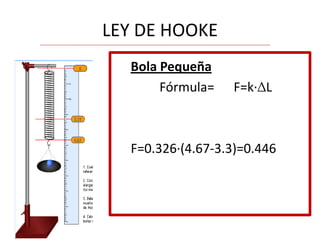 LEY DE HOOKE
Bola Pequeña
Fórmula=

F=k·∆L

F=0.326·(4.67-3.3)=0.446

 