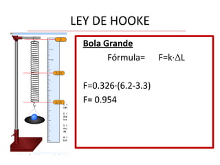 LEY DE HOOKE
Bola Grande
Fórmula=
F=0.326·(6.2-3.3)
F= 0.954

F=k·∆L

 
