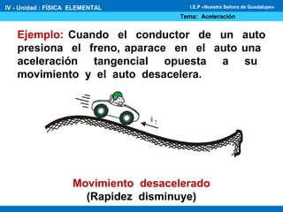 Ejemplo: Cuando el conductor de un auto
presiona el freno, aparace en el auto una
aceleración tangencial opuesta a su
movimiento y el auto desacelera.
a T
Movimiento desacelerado
(Rapidez disminuye)
IV - Unidad : FÍSICA ELEMENTAL
Tema: Aceleración
I.E.P «Nuestra Señora de Guadalupe»
 