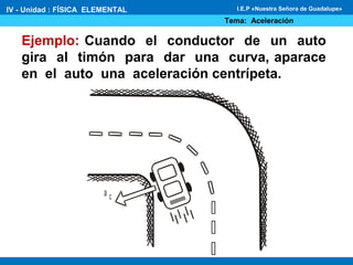 Ejemplo: Cuando el conductor de un auto
gira al timón para dar una curva, aparace
en el auto una aceleración centrípeta.
a c
IV - Unidad : FÍSICA ELEMENTAL
Tema: Aceleración
I.E.P «Nuestra Señora de Guadalupe»
 