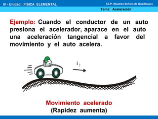 Ejemplo: Cuando el conductor de un auto
presiona el acelerador, aparace en el auto
una aceleración tangencial a favor del
movimiento y el auto acelera.
a T
Movimiento acelerado
(Rapidez aumenta)
IV - Unidad : FÍSICA ELEMENTAL
Tema: Aceleración
I.E.P «Nuestra Señora de Guadalupe»
 