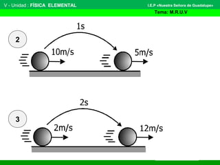 V - Unidad : FÍSICA ELEMENTAL
Tema: M.R.U.V
I.E.P «Nuestra Señora de Guadalupe»
2
3
 