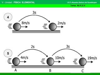 V - Unidad : FÍSICA ELEMENTAL
Tema: M.R.U.V
I.E.P «Nuestra Señora de Guadalupe»
5
4
 