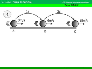 V - Unidad : FÍSICA ELEMENTAL
Tema: M.R.U.V
I.E.P «Nuestra Señora de Guadalupe»
6
 