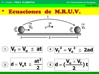 IV - Unidad : FÍSICA ELEMENTAL
Tema: M.R.U
I.E.P «Nuestra Señora de Guadalupe»
* Ecuaciones de M.R.U.V.
1
2
4
5
 