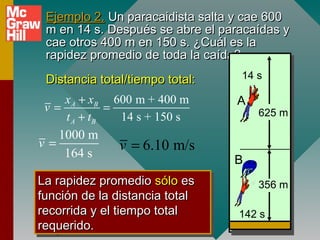 Ejemplo 2. Un paracaidista salta y cae 600
 m en 14 s. Después se abre el paracaídas y
 cae otros 400 m en 150 s. ¿Cuál es la
 rapidez promedio de toda la caída?
 Distancia total/tiempo total:    14 s

    x A + xB 600 m + 400 m       A
 v=          =                       625 m
    t A + tB   14 s + 150 s
   1000 m
v=             v = 6.10 m/s
    164 s
                                 B
La rapidez promedio sólo es
 La rapidez promedio sólo es         356 m
función de la distancia total
 función de la distancia total
recorrida y el tiempo total
 recorrida y el tiempo total      142 s
requerido.
 requerido.
 