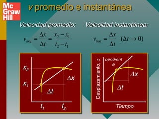 v promedio e instantánea
Velocidad promedio:        Velocidad instantánea:
        ∆x x2 − x1                    ∆x
 vavg =   =                   vinst =    (∆t → 0)
        ∆t t2 − t1                    ∆t

                                                  pendient




                              Desplazamiento, x
                                                     e
 x2
                                                             ∆x
                      ∆x
 x1
                                                       ∆t
            ∆t

       t1        t2                                    Tiempo
 