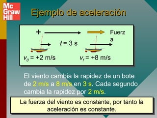 Ejemplo de aceleración

     +                           Fuerz
                                 a
               t=3s

 v0 = +2 m/s          vf = +8 m/s

 El viento cambia la rapidez de un bote
 de 2 m/s a 8 m/s en 3 s. Cada segundo
 cambia la rapidez por 2 m/s.
La fuerza del viento es constante, por tanto la
La fuerza del viento es constante, por tanto la
          aceleración es constante.
          aceleración es constante.
 