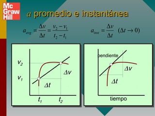 a promedio e instantánea
              ∆v v2 − v1                   ∆v
     aavg   =   =                ainst   =    (∆t → 0)
              ∆t t2 − t1                   ∆t


                                     pendiente
v2
                                                 ∆v
                            ∆v
v1
                                            ∆t
                  ∆t

             t1        t2                  tiempo
 