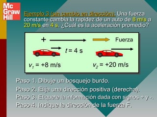 Ejemplo 3 (sin cambio en dirección): Una fuerza
   constante cambia la rapidez de un auto de 8 m/s a
   20 m/s en 4 s. ¿Cuál es la aceleración promedio?

         +                            Fuerza

                   t=4s

    v1 = +8 m/s              v2 = +20 m/s

Paso 1. Dibuje un bosquejo burdo.
Paso 2. Elija una dirección positiva (derecha).
Paso 3. Etiquete la información dada con signos + y -.
Paso 4. Indique la dirección de la fuerza F.
 