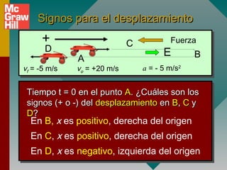 Signos para el desplazamiento
      +                      C           Fuerza
      D                                E
              A                                 B
vf = -5 m/s   vo = +20 m/s       a = - 5 m/s2


 Tiempo t = 0 en el punto A. ¿Cuáles son los
 signos (+ o -) del desplazamiento en B, C y
 D?
  En B, x es positivo, derecha del origen
  En C, x es positivo, derecha del origen
  En D, x es negativo, izquierda del origen
 