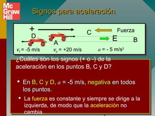 Signos para aceleración

      +                      C           Fuerza
      D                                E
              A                                 B
vf = -5 m/s   vo = +20 m/s       a = - 5 m/s2
¿Cuáles son los signos (+ o -) de la
aceleración en los puntos B, C y D?

 En B, C y D, a = -5 m/s, negativa en todos
  los puntos.
 La fuerza es constante y siempre se dirige a la
  izquierda, de modo que la aceleración no
  cambia.
 