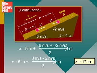 (Continuación)
        +                       F
               x
                      vf
               vo
      5m                   -2 m/s
              8 m/s           t=4s

          8 m/s + (-2 m/s)
  x=5m+                 (4 s)
                2
      8 m/s - 2 m/s
x=5m+             (4 s)       x = 17 m
                              x = 17 m
           2
 