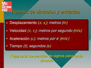 Repaso de símbolos y unidades

•• Desplazamiento ((x, xo); metros ((m))
   Desplazamiento x, xo); metros m
•• Velocidad ((v, vo); metros por segundo ((m/s))
   Velocidad v, vo); metros por segundo m/s
•• Aceleración ((a); metros por s22 ((m/s2))
   Aceleración a ); metros por s m/s2
•• Tiempo ((tt); segundos ((s))
   Tiempo ); segundos s

  Repase la convención de signos para cada
                  símbolo
 