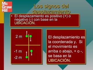 Los signos del
             desplazamiento
•• El desplazamiento es positivo (+) o
   El desplazamiento es positivo (+) o
   negativo (-) con base en la
   negativo (-) con base en la
   UBICACIÓN..
   UBICACIÓN


  2m                   El desplazamiento es
                       la coordenada y. Si
                       el movimiento es
 -1 m                  arriba o abajo, + o -,
 -2 m                  se basa en la
                       UBICACIÓN.
 