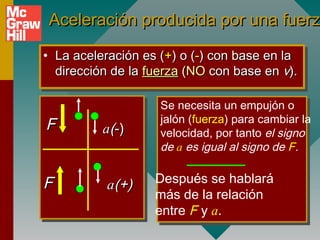Aceleración producida por una fuerz

•• La aceleración es ((+)) o ((-) con base en la
   La aceleración es + o -) con base en la
   dirección de la fuerza ((NO con base en v).
   dirección de la fuerza NO con base en v).

                     Se necesita un empujón o
                     jalón (fuerza) para cambiar la
F          a(-)      velocidad, por tanto el signo
                     de a es igual al signo de F.


F          a(+)     Después se hablará
                    más de la relación
                    entre F y a.
 