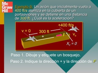 Ejemplo 6: Un avión que inicialmente vuela a
  400 ft/s aterriza en la cubierta de un
  portaaviones y se detiene en una distancia
  de 300 ft. ¿Cuál es la aceleración?
                            +400 ft/s
      v=0       300 ft
                               F      vo
                 +
                                   X0 = 0

Paso 1. Dibuje y etiquete un bosquejo.
Paso 2. Indique la dirección + y la dirección de F.
 