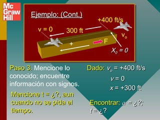 Ejemplo: (Cont.)
                              +400 ft/s
         v=0      300 ft
                                        vo
                   +            F
                                    X0 = 0

Paso 3. Mencione lo        Dado: vo = +400 ft/s
conocido; encuentre                 v=0
información con signos.
                                    x = +300 ft
Mencione t = ¿?, aun
cuando no se pida el       Encontrar: a = ¿?;
tiempo.                    t = ¿?
 