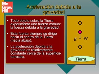 Aceleración debida a la
                  gravedad
•• Todo objeto sobre la Tierra
    Todo objeto sobre la Tierra
   experimenta una fuerza común:
    experimenta una fuerza común:
   la fuerza debida a la gravedad.
    la fuerza debida a la gravedad.
•• Esta fuerza siempre se dirige
    Esta fuerza siempre se dirige
   hacia el centro de la Tierra
    hacia el centro de la Tierra
   (hacia abajo).                      g   W
    (hacia abajo).
•• La aceleración debida a la
    La aceleración debida a la
   gravedad es relativamente
    gravedad es relativamente
   constante cerca de la superficie
    constante cerca de la superficie
   terrestre.
    terrestre.
                                       Tierra
 