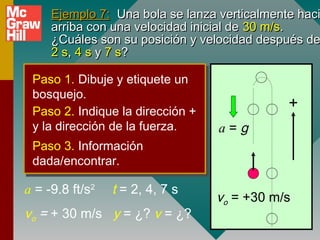 Ejemplo 7: Una bola se lanza verticalmente haci
     arriba con una velocidad inicial de 30 m/s.
     ¿Cuáles son su posición y velocidad después de
     2 s, 4 s y 7 s ?

 Paso 1. Dibuje y etiquete un
 bosquejo.
 Paso 2. Indique la dirección +
                                              +
 y la dirección de la fuerza.     a=g
 Paso 3. Información
 dada/encontrar.

a = -9.8 ft/s2   t = 2, 4, 7 s
                                  vo = +30 m/s
vo = + 30 m/s y = ¿? v = ¿?
 